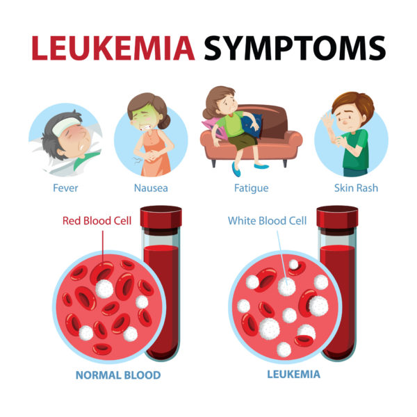 Penyakit leukimia
